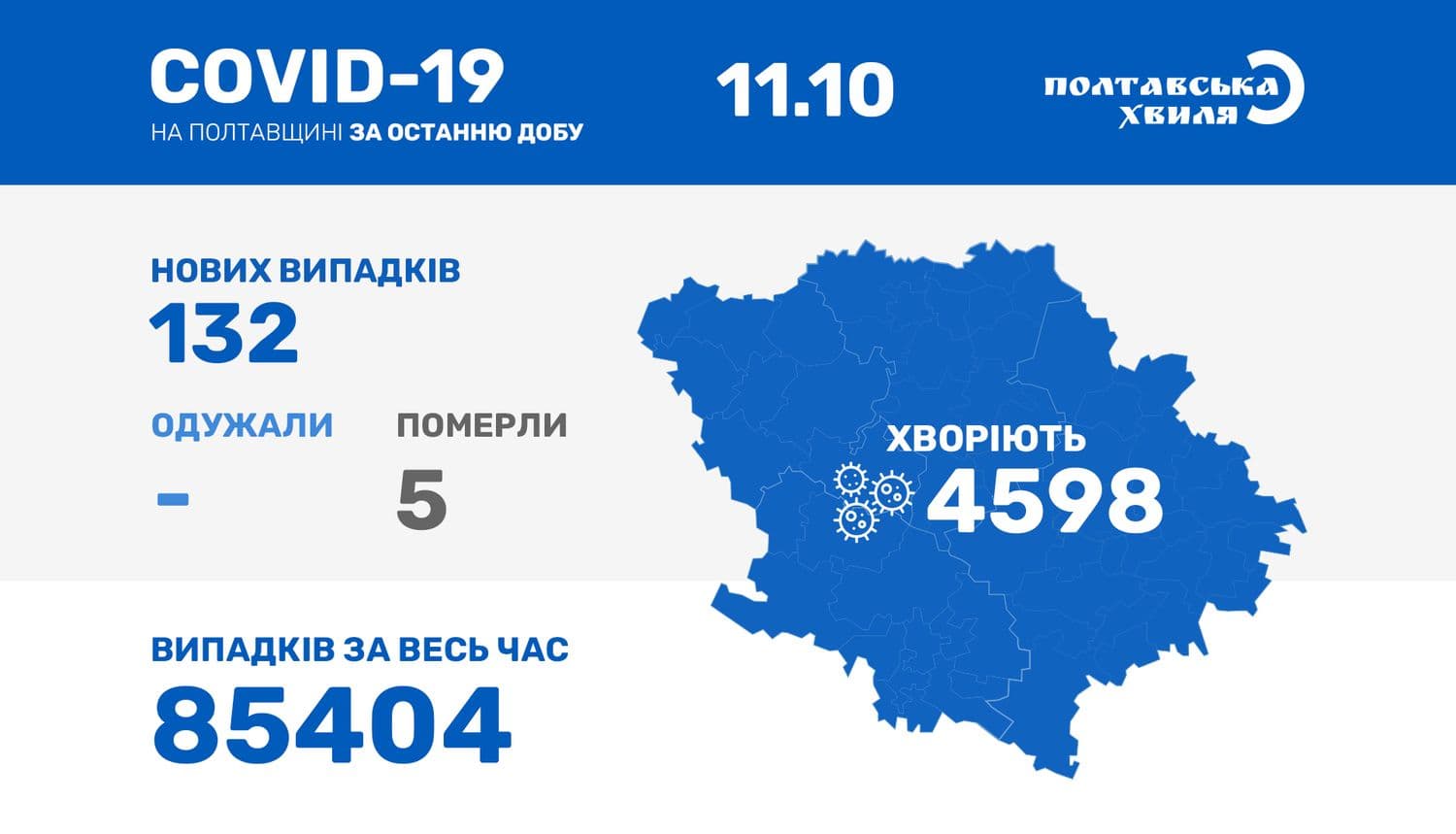 132 нових випадки захворюваності на коронавірус на Полтавщині
