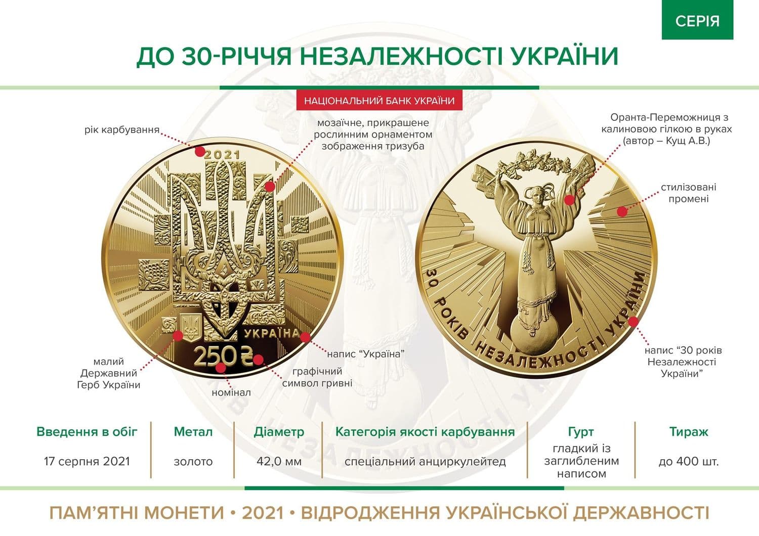До 30-річчя Незалежності України Національний банк вводить в обіг нову монету