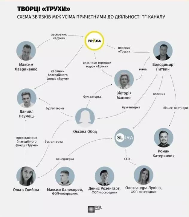 Причетність родини Луніна до «Трухи» та викуп полтавського хлібокомбінату — головне за 6 вересня