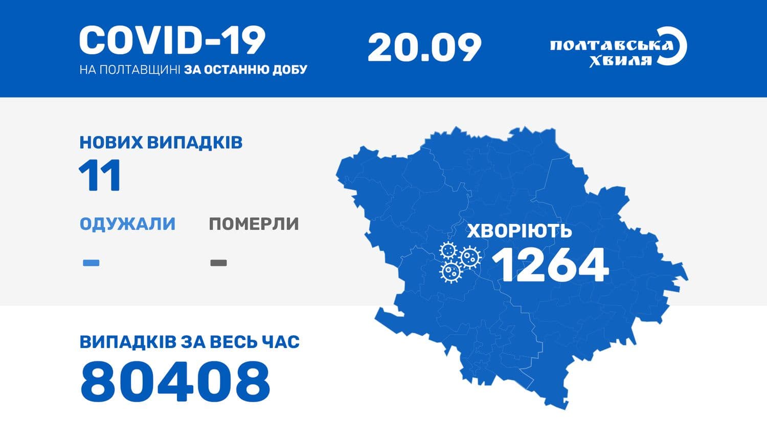 11 нових випадків захворювання на коронавірус на Полтавщині