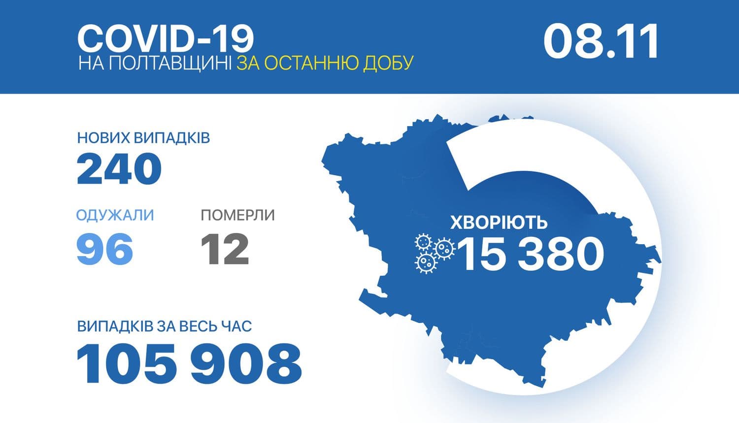 240 жителів Полтавщини підхопили коронавірус