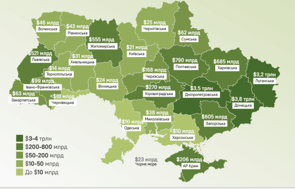 Корисні копалини на Полтавщині коштують 790 мільярдів доларів
