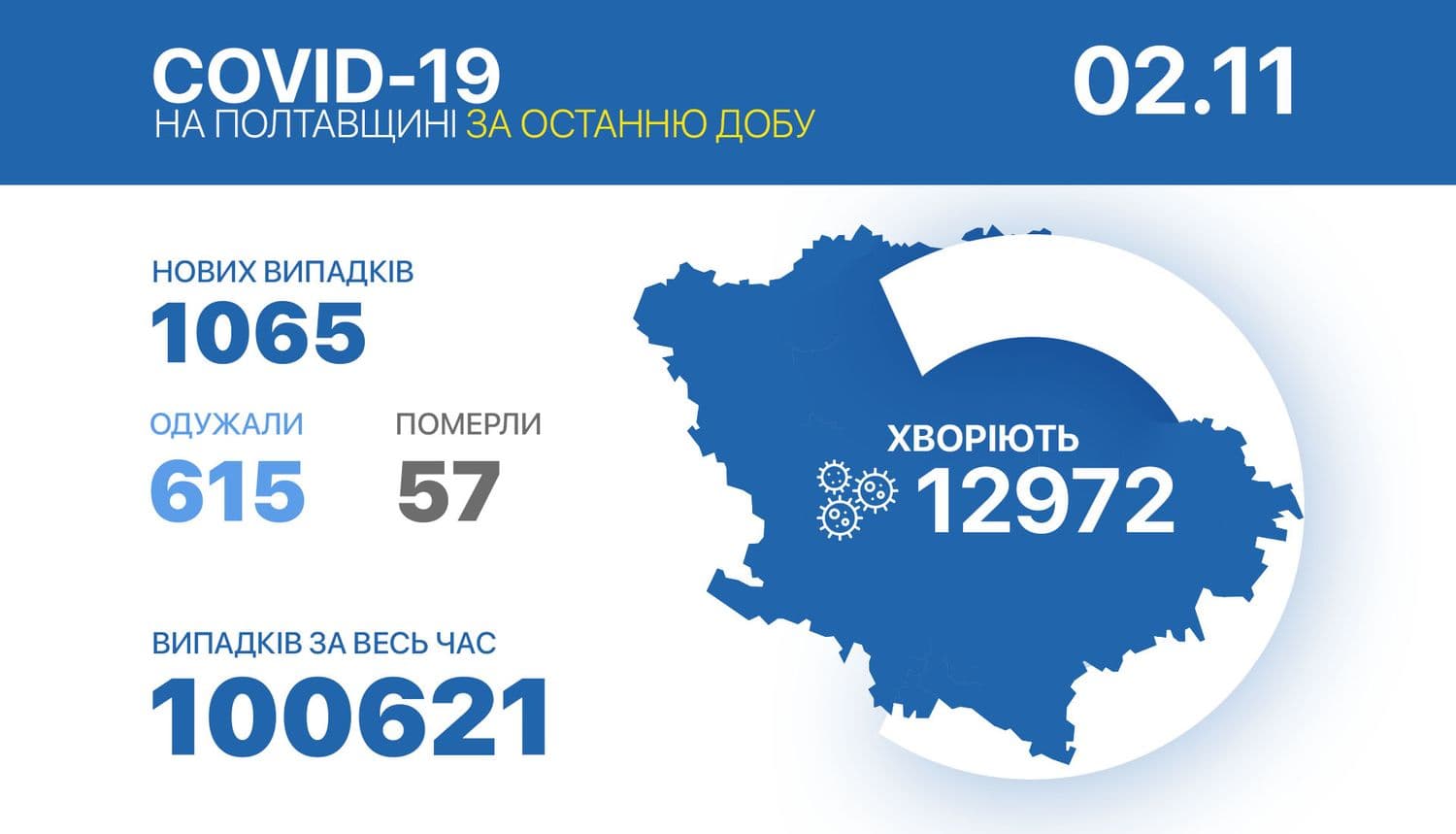 За останню добу  від коронавірусу в області померло понад півсотні людей