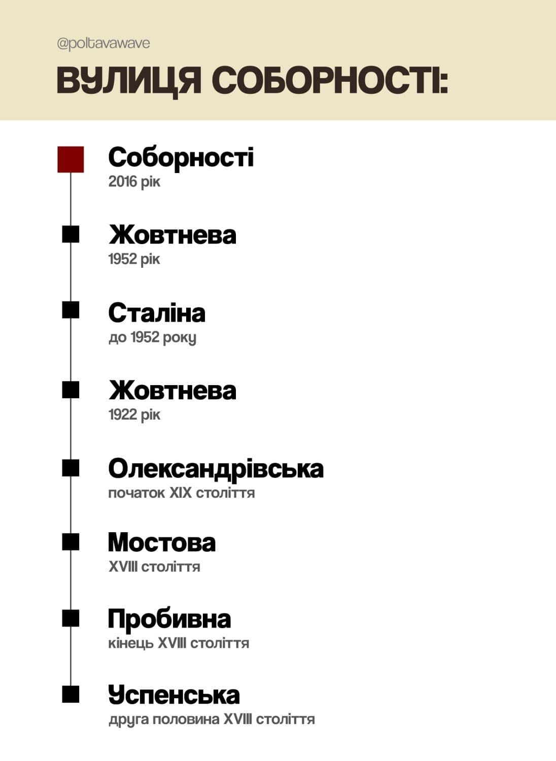 Новини Полтава, перейменування вулиць у Полтаві, у Полтаві Перейменували вулицю, вулиця Соборності