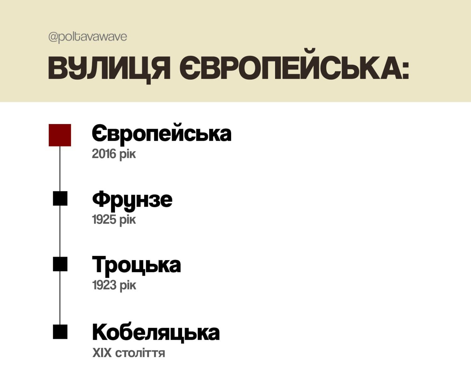 Новини Полтава, перейменування вулиць у Полтаві, у Полтаві Перейменували вулицю, вулиця Європейська
