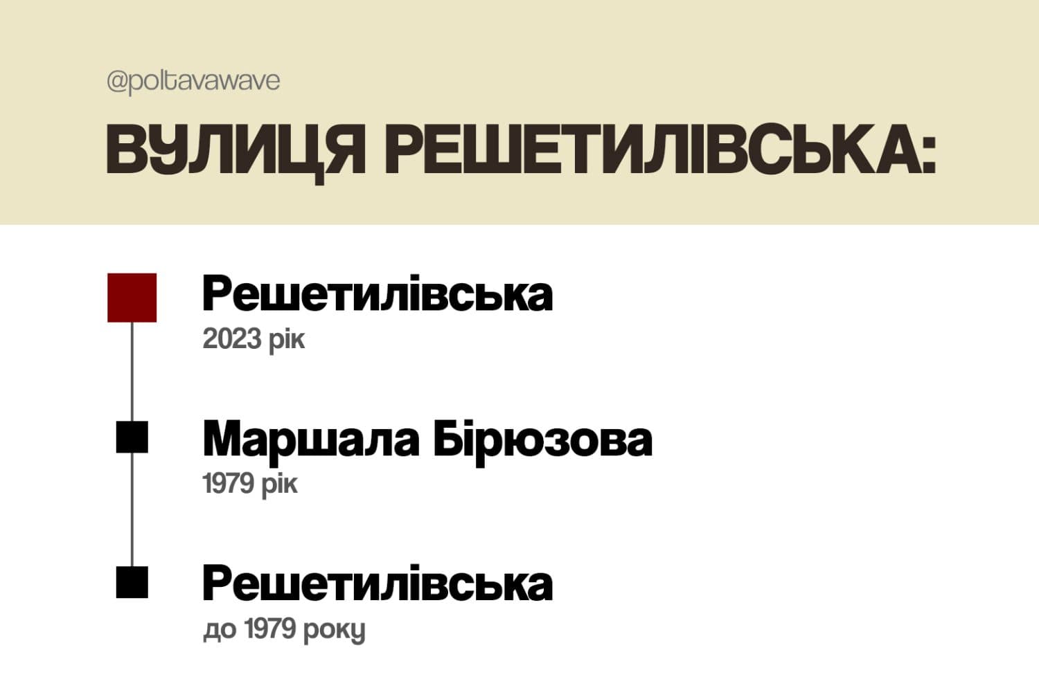 Новини Полтава, перейменування вулиць у Полтаві, у Полтаві Перейменували вулицю, вулиця Решетилівська