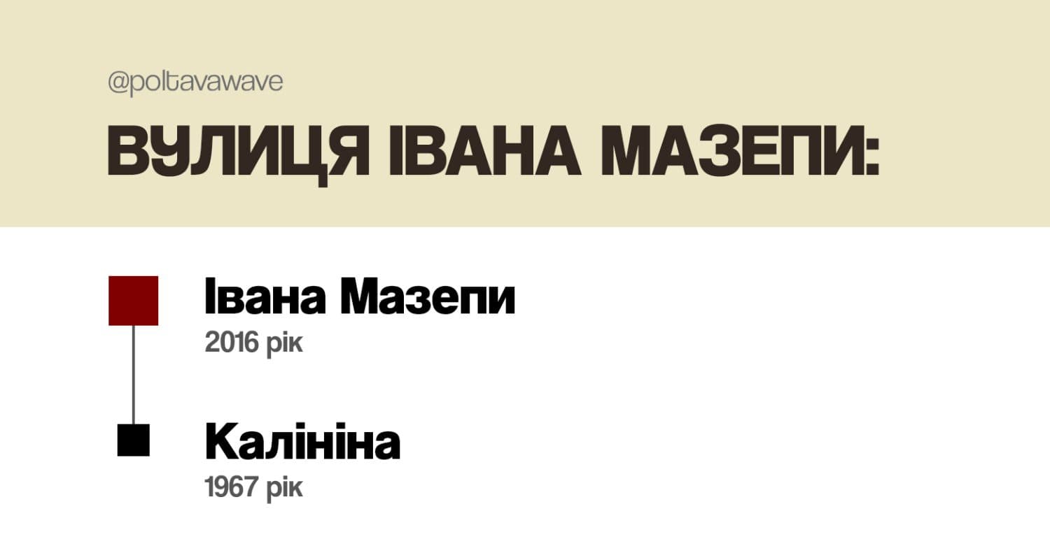 Новини Полтава, перейменування вулиць у Полтаві, у Полтаві Перейменували вулицю, вулиця Івана Мазепи