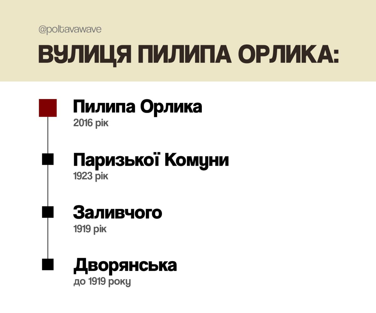 Новини Полтава, перейменування вулиць у Полтаві, у Полтаві Перейменували вулицю, вулиця Пилипа Орлика