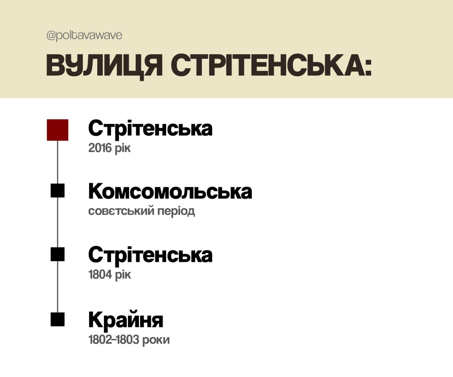 Новини Полтава, перейменування вулиць у Полтаві, у Полтаві Перейменували вулицю, вулиця Стрітенська