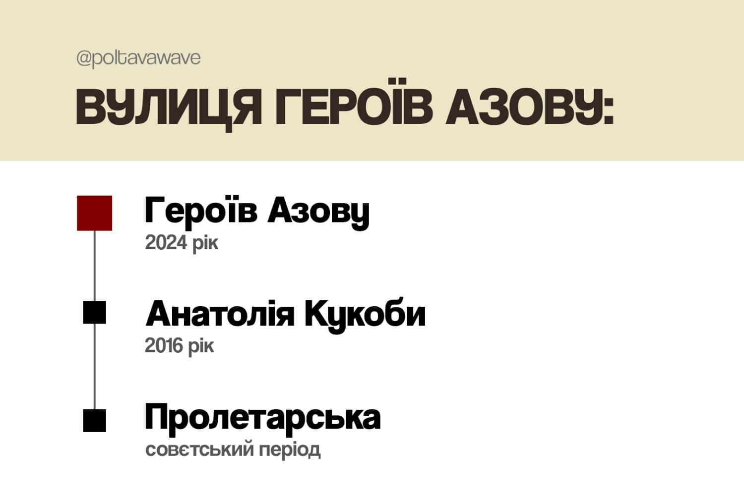 Новини Полтава, перейменування вулиць у Полтаві, у Полтаві Перейменували вулицю, вулиця Героїв Азову