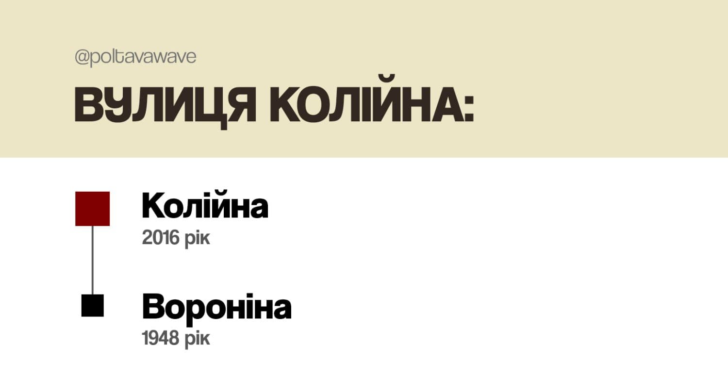 Новини Полтава, перейменування вулиць у Полтаві, у Полтаві Перейменували вулицю, вулиця Колійна