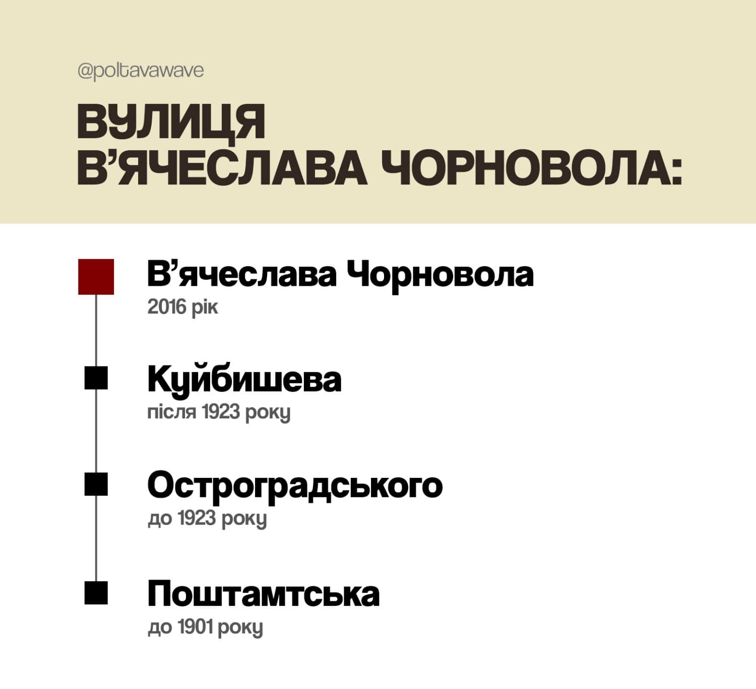 Новини Полтава, перейменування вулиць у Полтаві, у Полтаві Перейменували вулицю, вулиця Вячеслава Чорновола