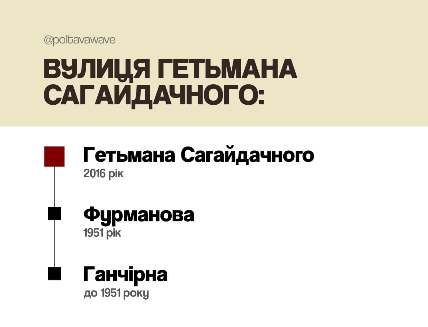 Новини Полтава, перейменування вулиць у Полтаві, у Полтаві Перейменували вулицю, вулиця Гетьмана Сагайдачного