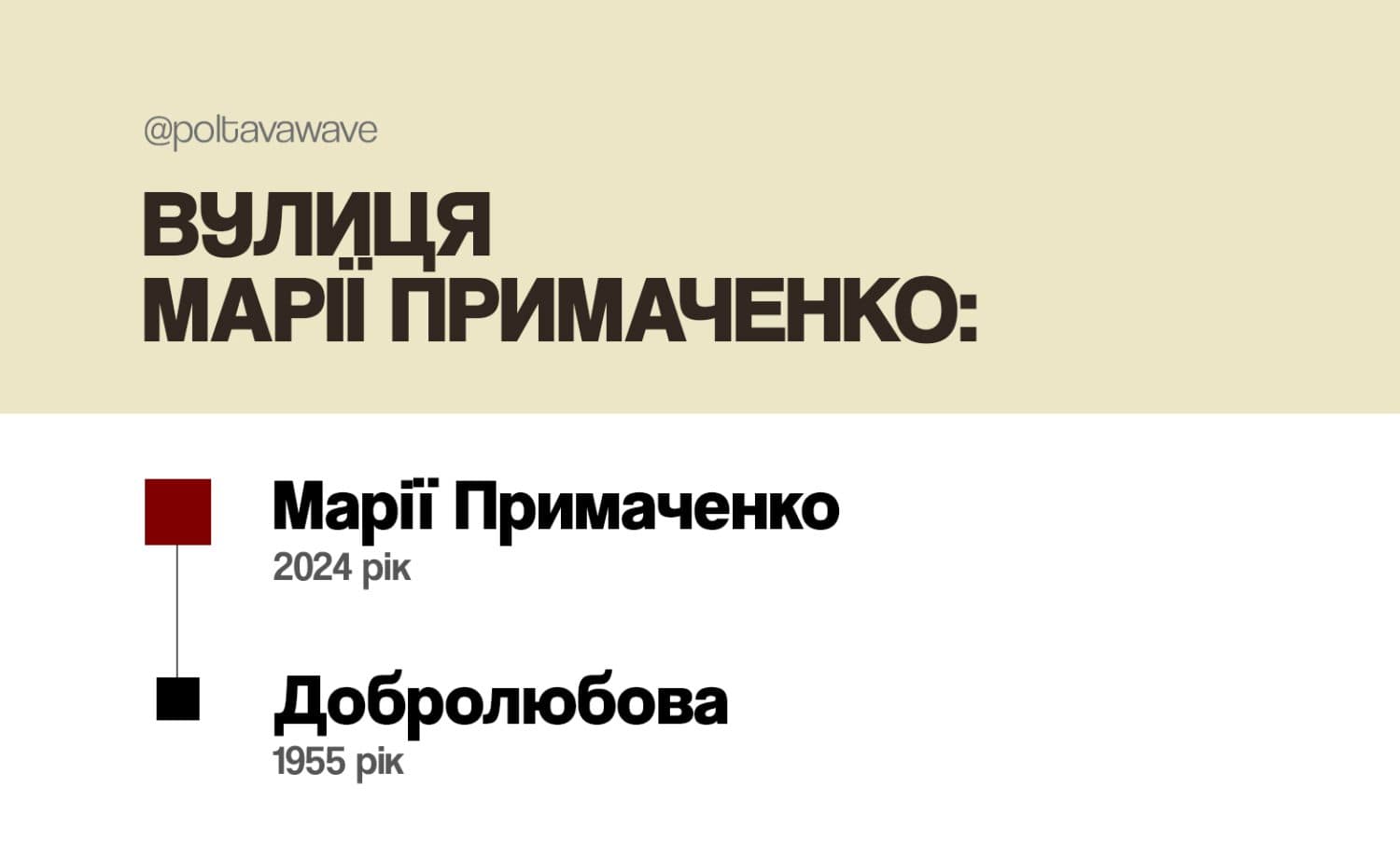 Новини Полтава, перейменування вулиць у Полтаві, у Полтаві Перейменували вулицю, вулиця Марії Примаченко
