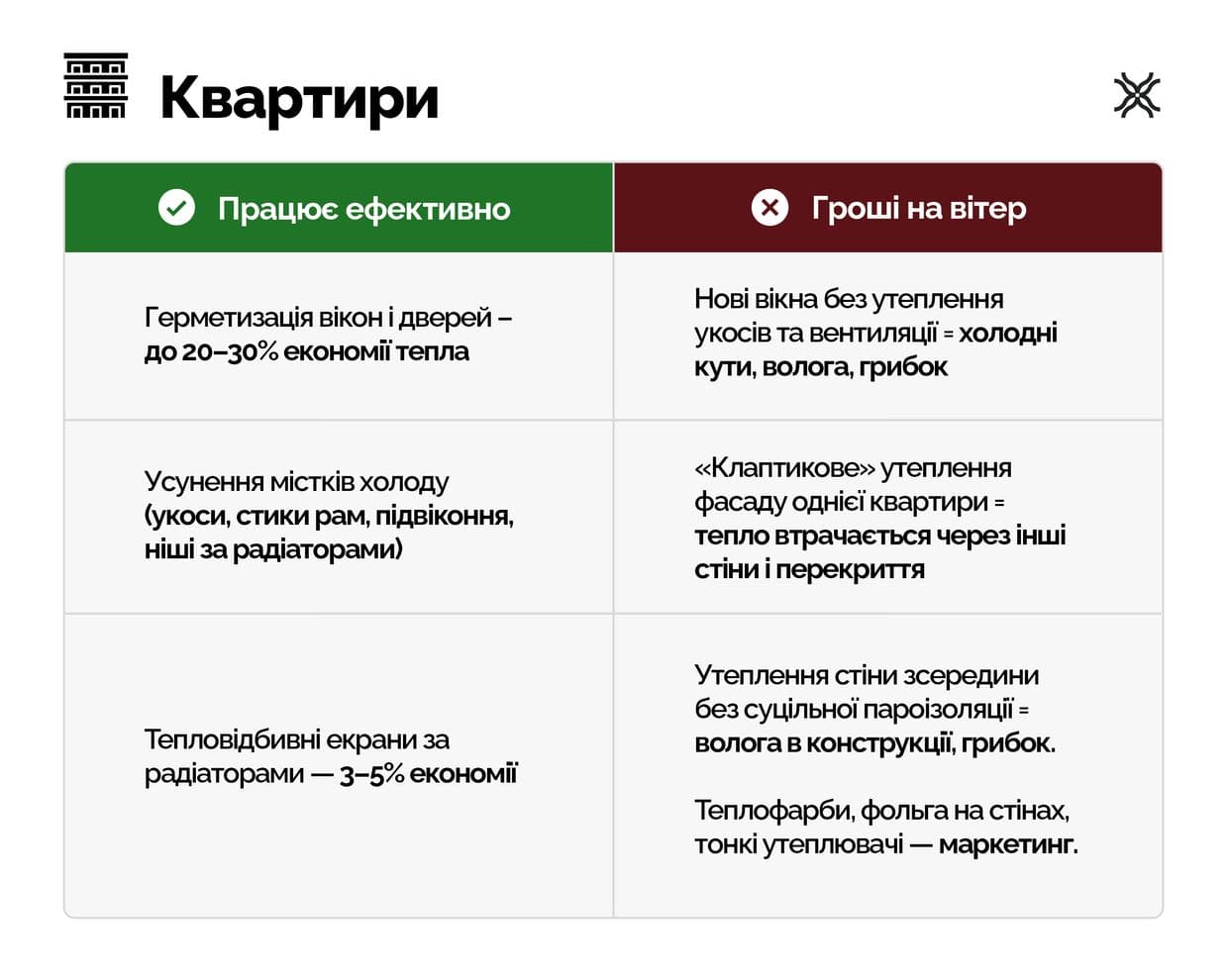 Як утеплити квартиру до опалювального сезону, утеплення квартири, підготовка квартири до зими