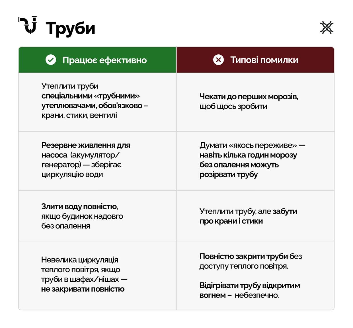 Як підготувтаи труби др зими, як зробити так, щоб труби не зірвалися, підготовка дому до зими