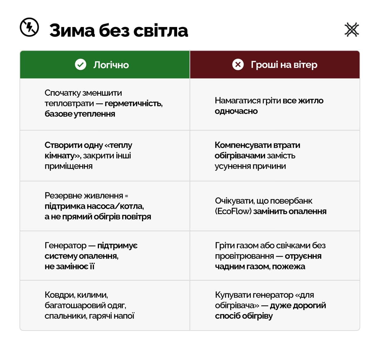 Як пережити зиму без світла, як підготуватися до опалювального сезону, опалювальний сезон 2026-2027, відключення світла