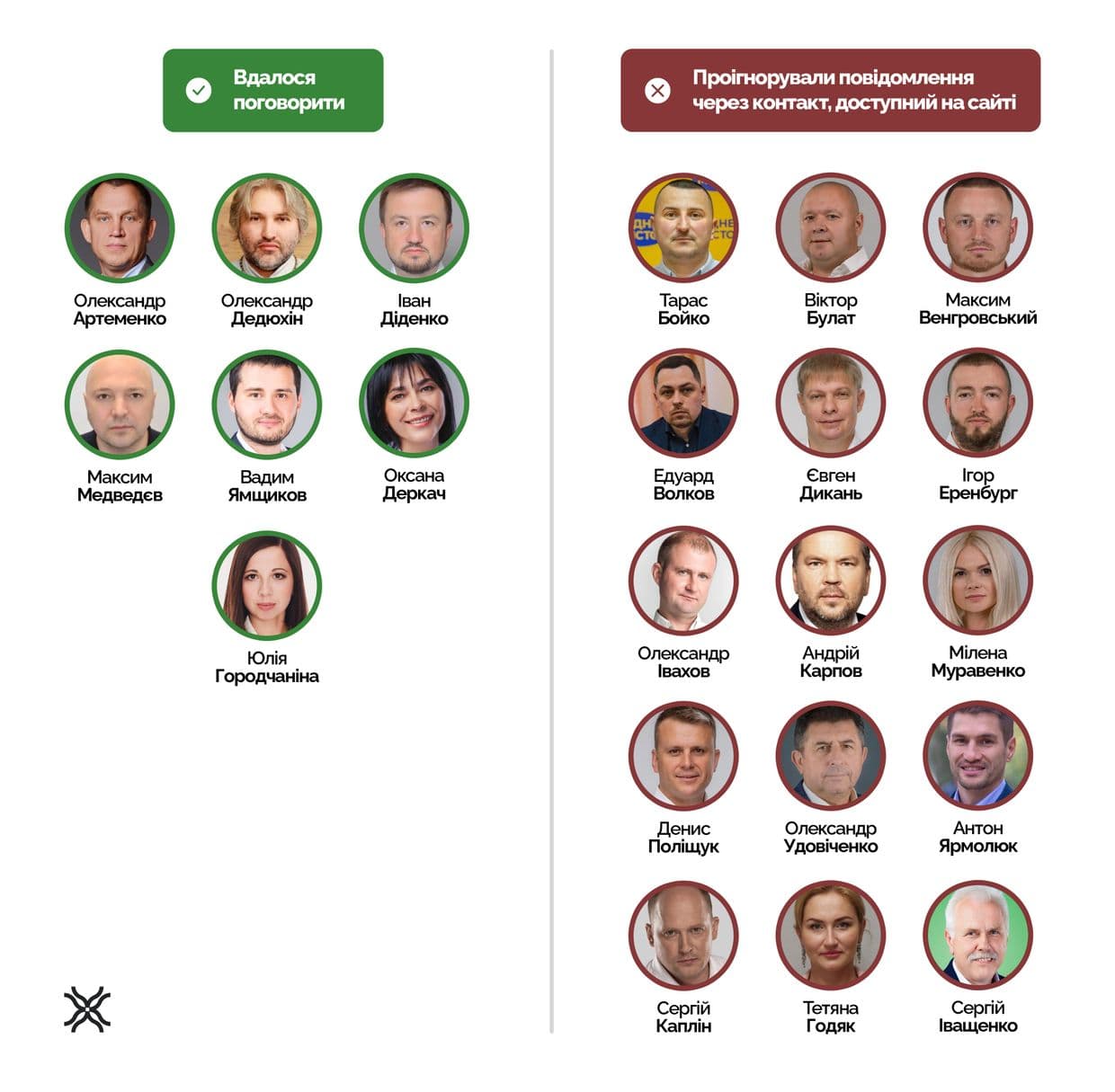 Полтавські депутати, полтавська хвиля, новини Полтава, Полтавська міська рада, депутати