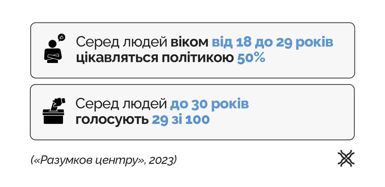 Політика, політична грамотність, Полтавська хвиля, новини, новини Полтавщини, чому потрібно бути в політиці
