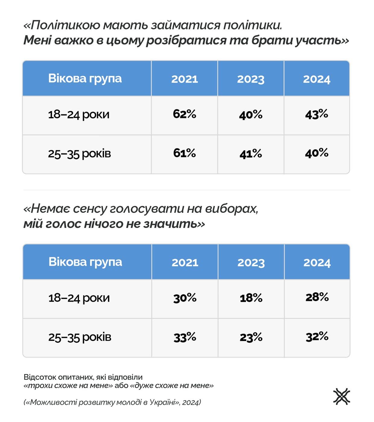 Політика, політична грамотність, Полтавська хвиля, новини, новини Полтавщини, чому потрібно бути в політиці