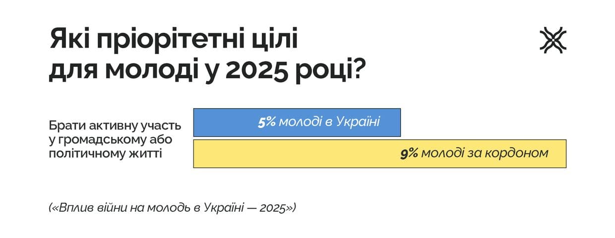 Політика, політична грамотність, Полтавська хвиля, новини, новини Полтавщини, чому потрібно бути в політиці