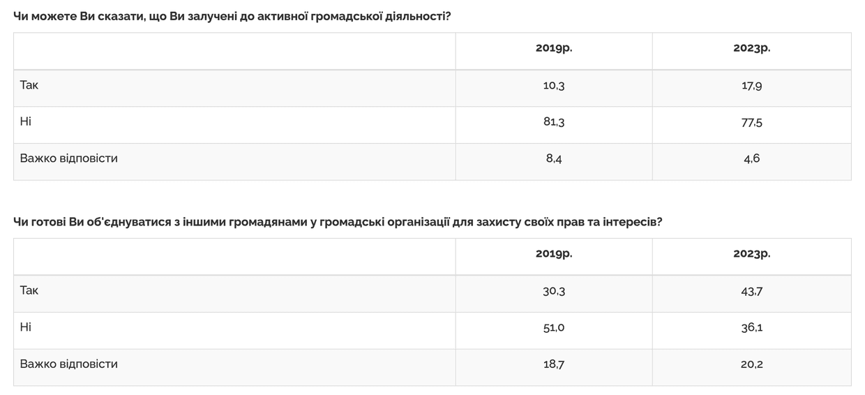 Політика, політична грамотність, Полтавська хвиля, новини, новини Полтавщини, чому потрібно бути в політиці
