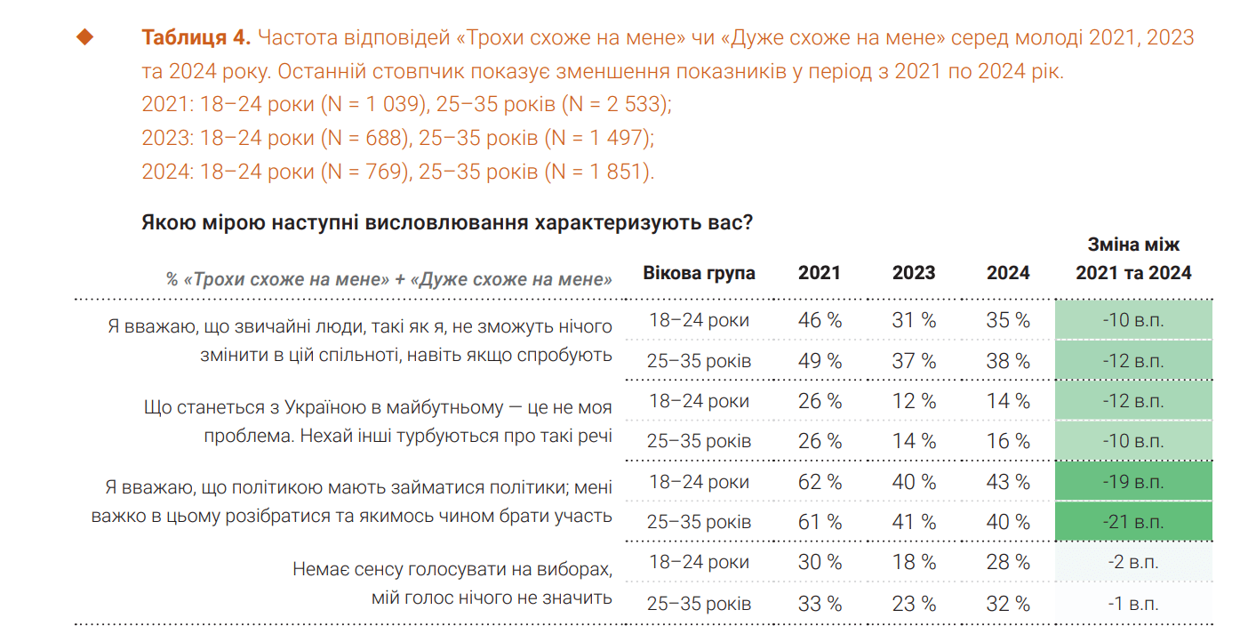 Політика, політична грамотність, Полтавська хвиля, новини, новини Полтавщини, чому потрібно бути в політиці
