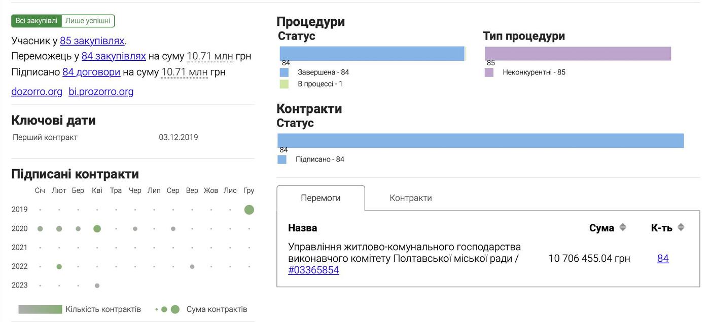 poltavska-khvilia_xcwi/np2b-3E4R.png